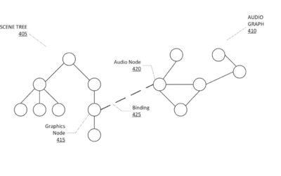 Apple wants to make it easy to incorporating audio features in a graphical framework
