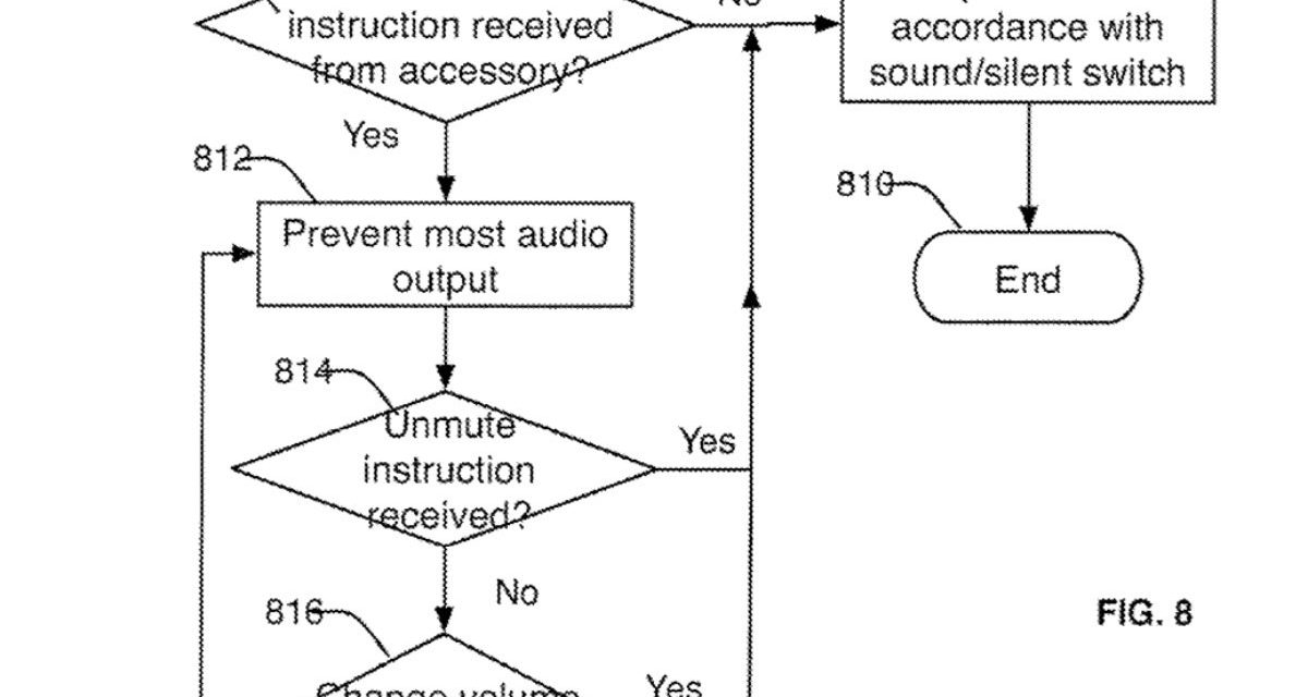 Apple wants to make it easier to switch between sound, silent, mute modes on its devices