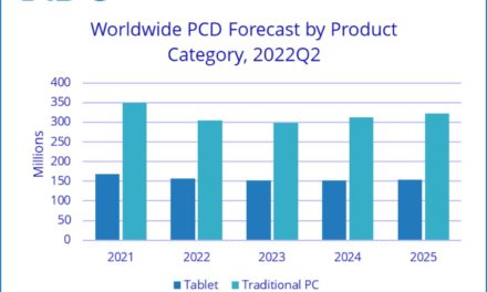 IDC: Personal computer, tablet shipments to decline in 2022, 2023
