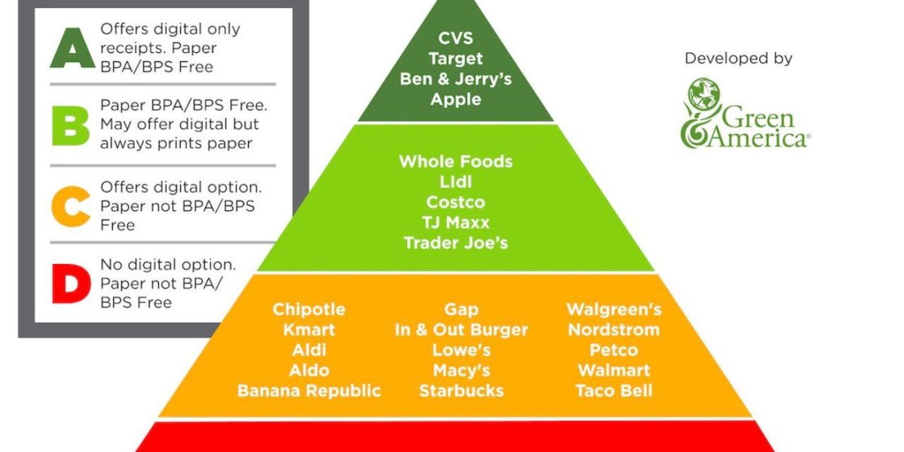 Apple, Target, and Ben & Jerry’s Top list for Sustainable Receipt Practices