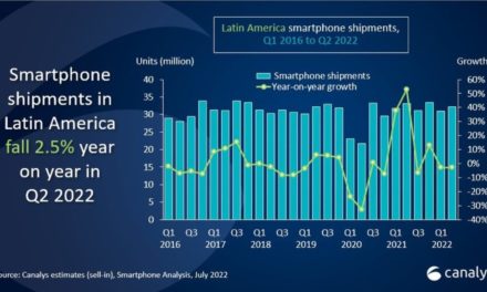 Apple iPhones sales in Latin America increase 16% year-over-year in quarter two