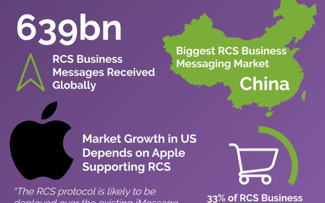 Report: Apple must support RCS to facilitate smooth and secure communications between mobile operating systems