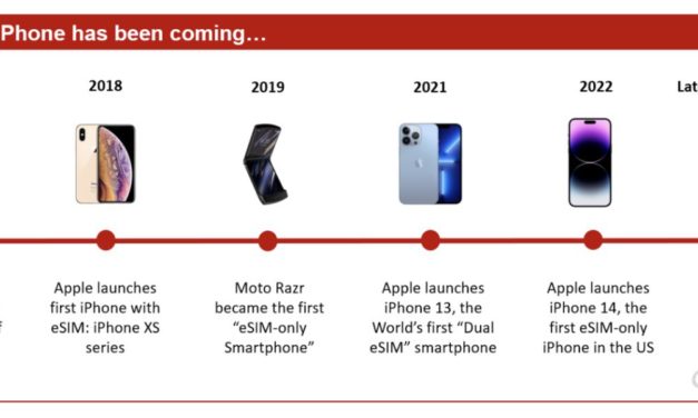 Counterpoint: eSIM Only iPhone 14 is an Inflection Point for eSIM Adoption