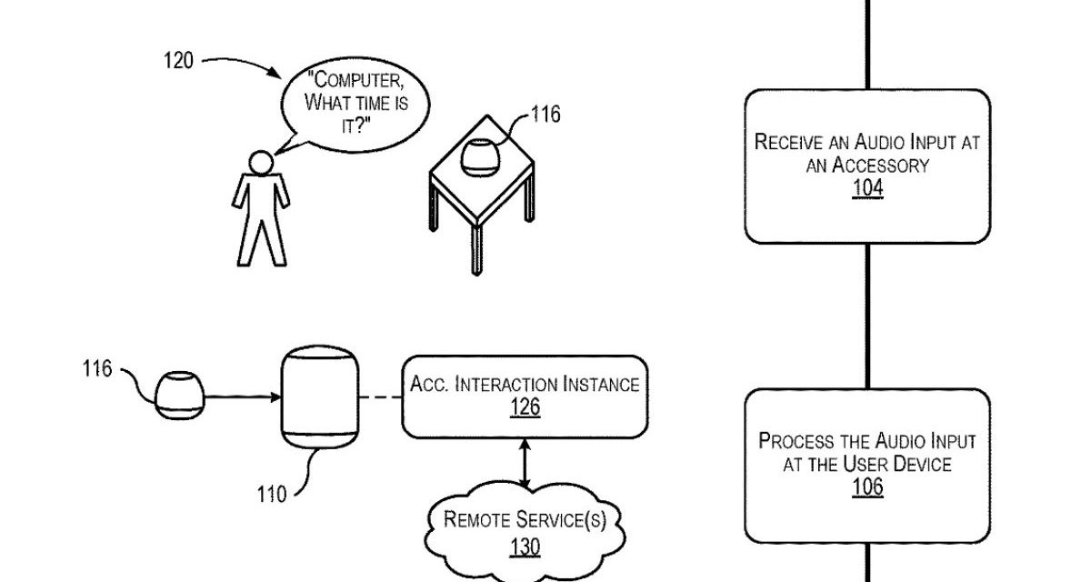 Apple files for patent involving a HomeKit smart home hub