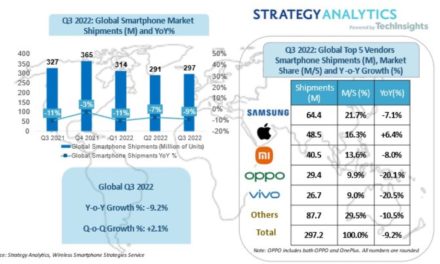 Apple Hits Best Third Quarter Global Smartphone Market Share in Twelve Years in Quarter three