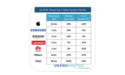 Samsung and Amazon Prove Most Resilient in Down Quarter for Tablets