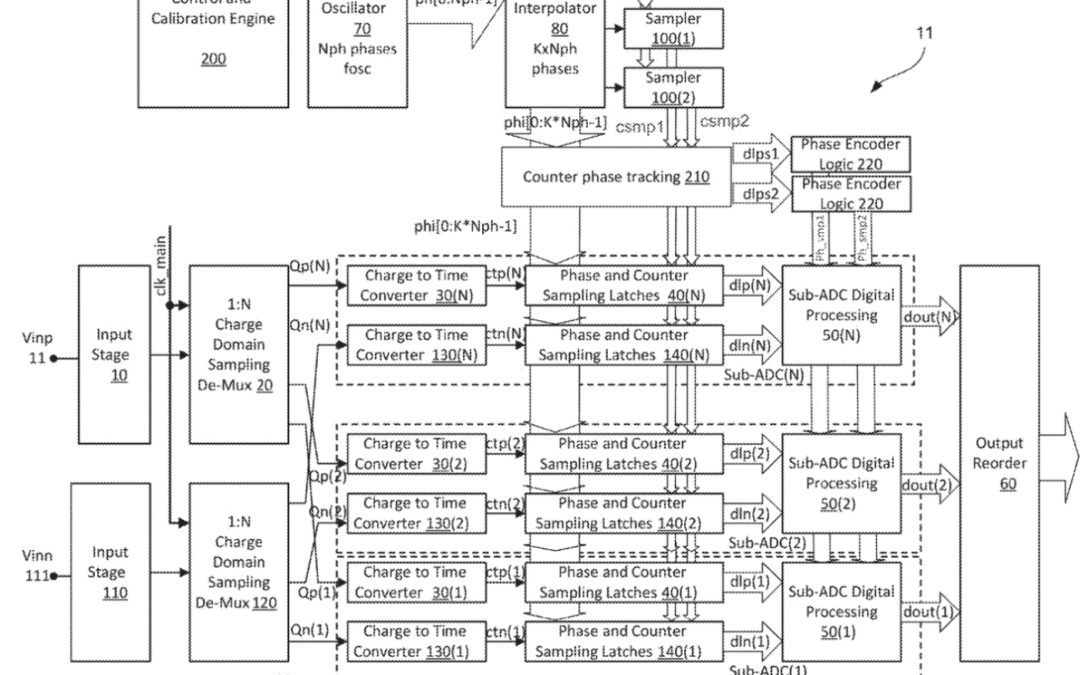 Apple patent filing involves analog to digital conversion methods
