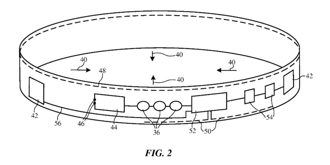 Apple patent involves fabric-based items with sensors including an ‘Apple Band’