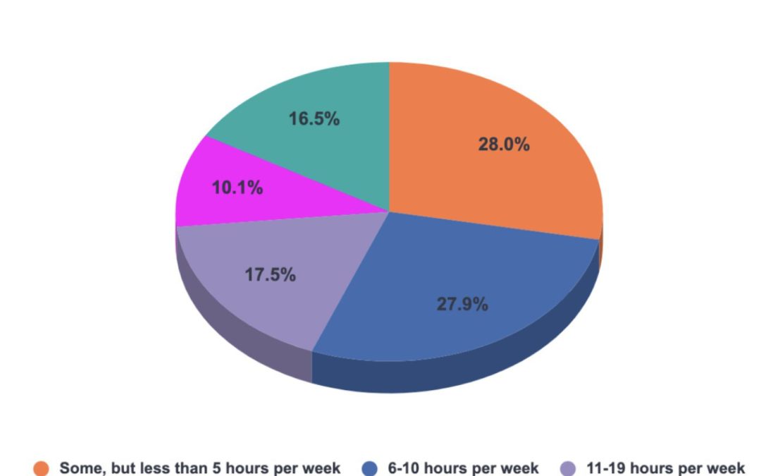 New survey shows over 80% of people play video games