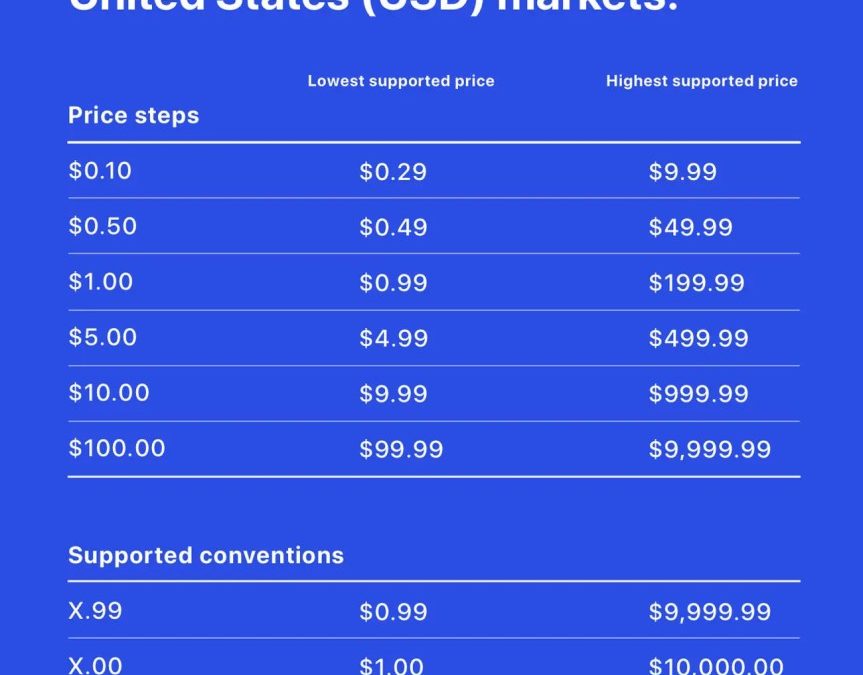 Apple announces ‘biggest upgrade’ to App Store pricing, adding 700 new price points