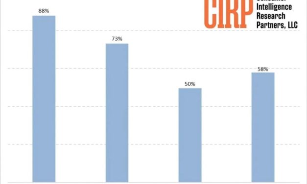 The Mac is only Apple’s fourth most popular product