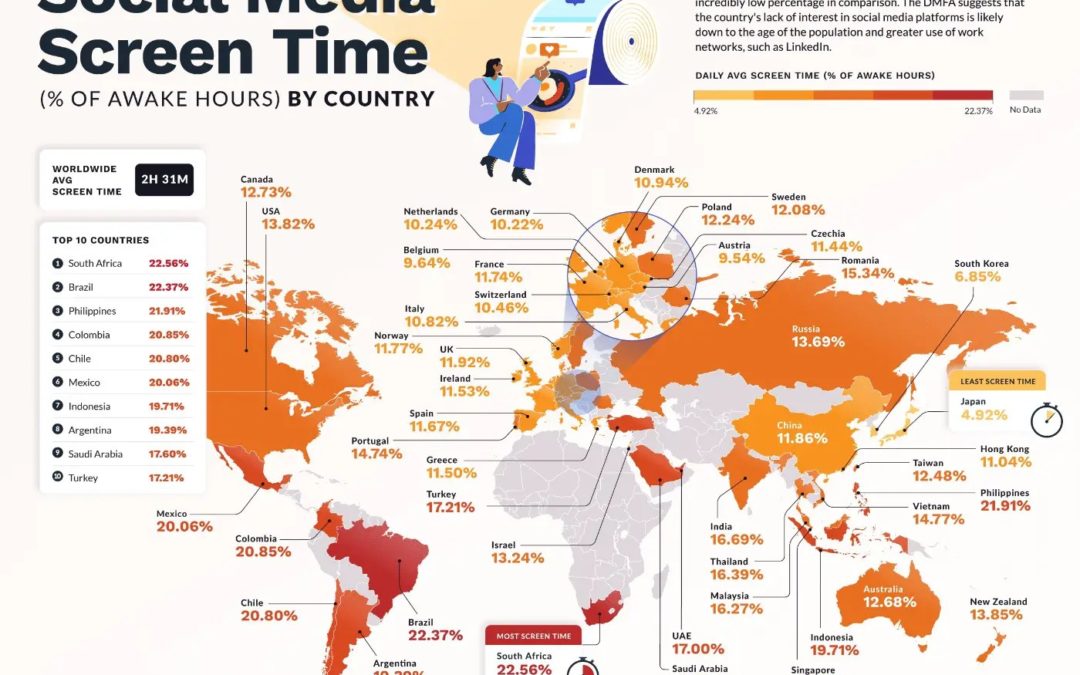 Here’s how much time folks in 45 countries spend staring at screens