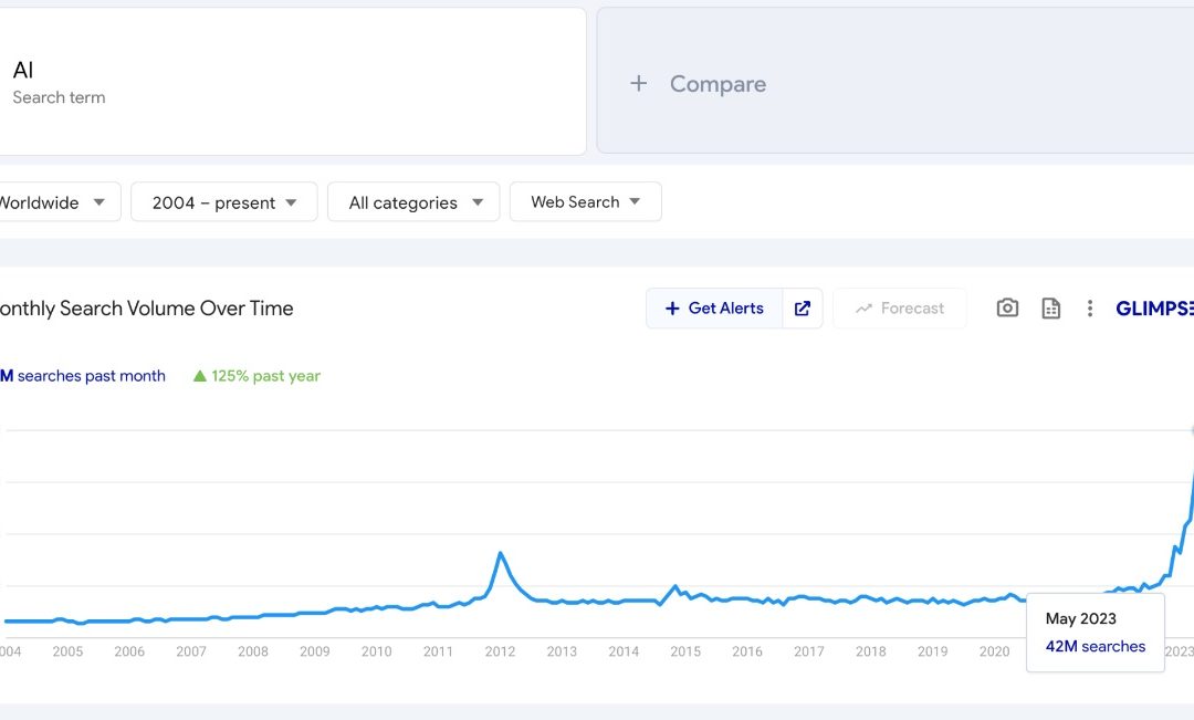 ‘AI’ searches rocket to the highest point in history