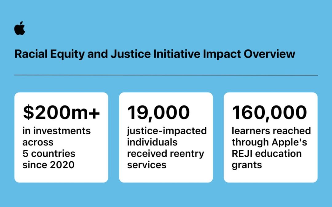 Apple’s Racial Equity and Justice Initiative surpasses $200 million in investments