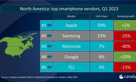 Apple, Samsung drive record-high ASPs in the North American smartphone market