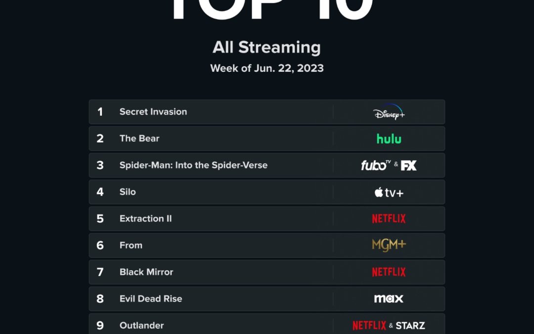 Apple TV+’s ‘Silo’ still sits in Reelgood’s top 10 list of streaming shows/movies