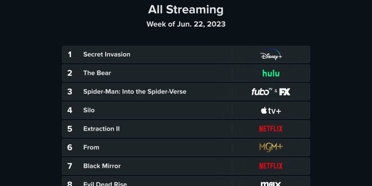 Apple TV+’s ‘Silo’ still sits in Reelgood’s top 10 list of streaming shows/movies