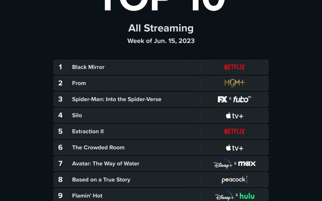 Apple TV+’s ‘Silo,’ ‘The Crowded Room’ make this week’s Reelgood list of most streamed shows