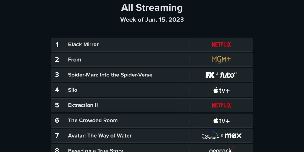 Apple TV+’s ‘Silo,’ ‘The Crowded Room’ make this week’s Reelgood list of most streamed shows