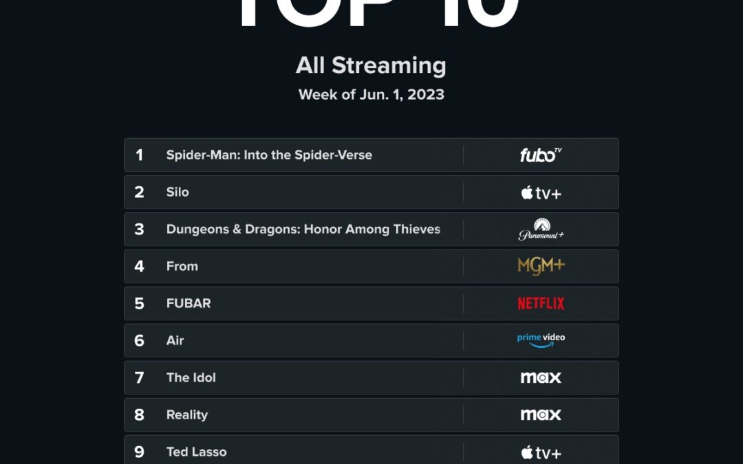 ‘Silo’ is number two, ‘Ted Lasso’ number nine on new Reelgood list of most streaming programs