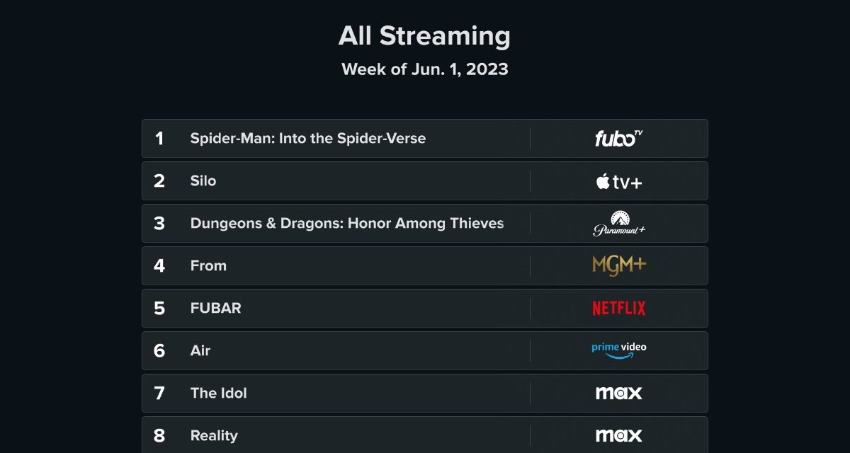 ‘Silo’ is number two, ‘Ted Lasso’ number nine on new Reelgood list of most streaming programs