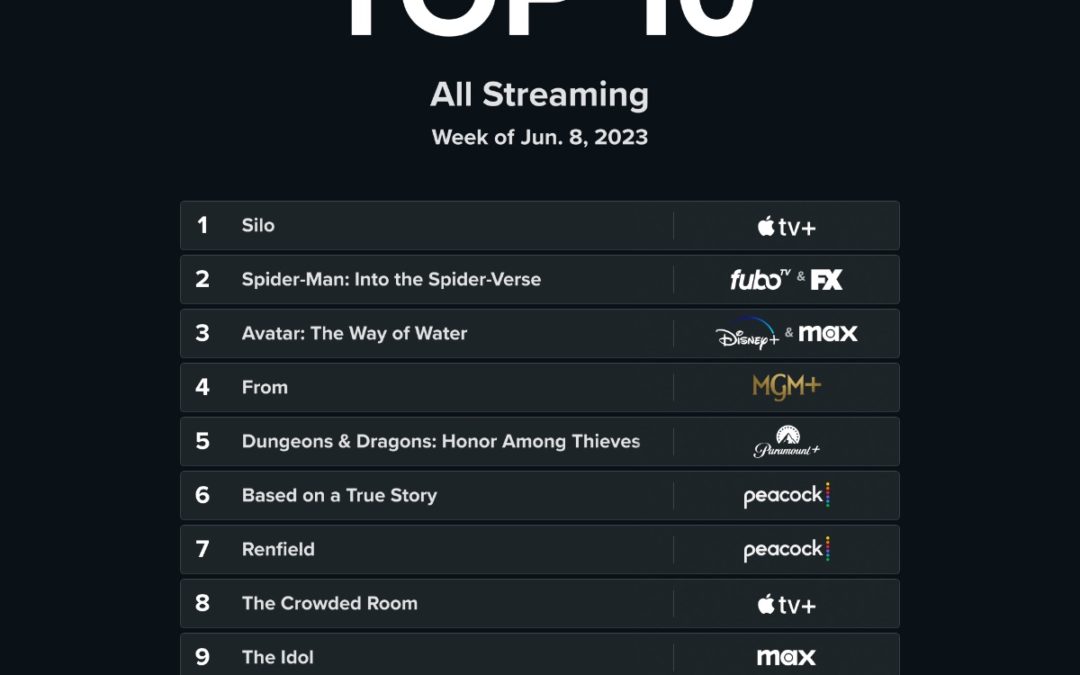 ‘Silo’ is number one, ‘The Crowded Room’ number eight on Reelgood’s latest list of most streaming programs