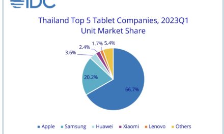 Apple iPad sales in Thailand grow 6.9% annually in quarter one