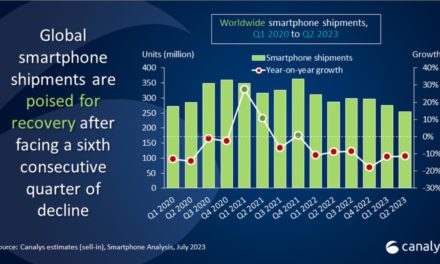 Apple’s iPhone global market share stays steady at 17% in quarter two