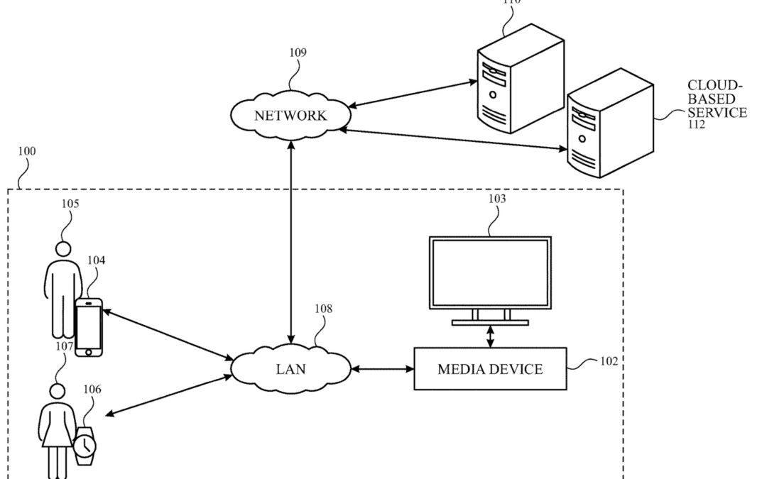 Future desktop pictures on a Mac may change depending on the user