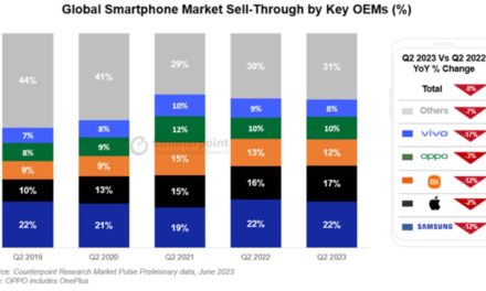 Apple’s iPhone is riding a ‘premiumization’ wave when it comes to global smartphone sales