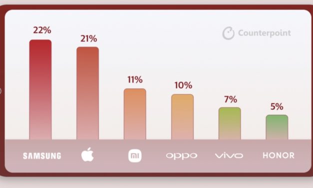 Apple’s iPhone sees its highest-ever global market share (21%) in quarter one