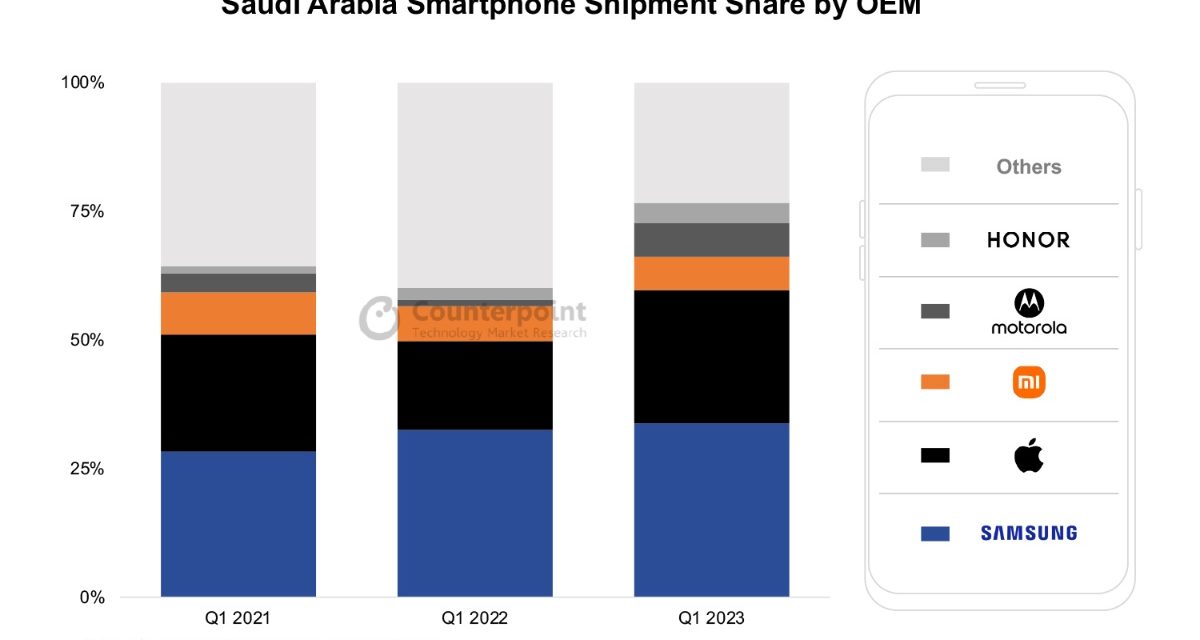 Apple reached its highest-ever first quarter shipment share in Saudi Arabia in 2023