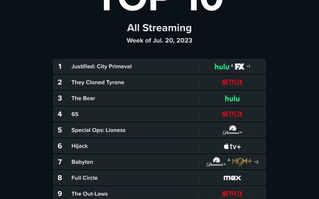 ‘Hijack’ is in seventh place on this week’s Realgood Top 10 list of streaming programs