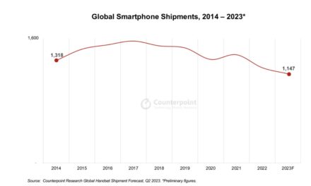 Apple could become the number one global smartphone brand for the first time ever this year