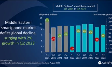 Apple continues to dominate the premium smartphone market in the Middle East