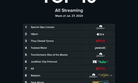 Apple TV+’s ‘Hijack’ is number two on this week’s Reelgood list of top 10 streaming titles
