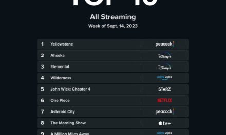 Apple TV+’s ‘The Morning Show’ and ‘The Changeling in this weeks’ Reelgood’s top 10 streaming list