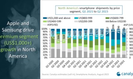 Canalys: North American smartphone shipments will fall 12% this year