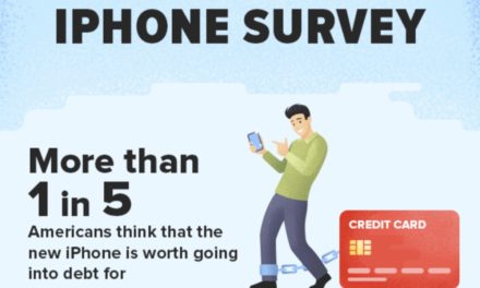 More than 1-in-5 Americans think the new iPhone 15 is worth going into debt