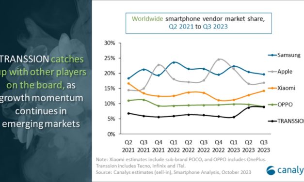 Apple sells 50 million iPhones in quarter three for 17% global smartphone market share