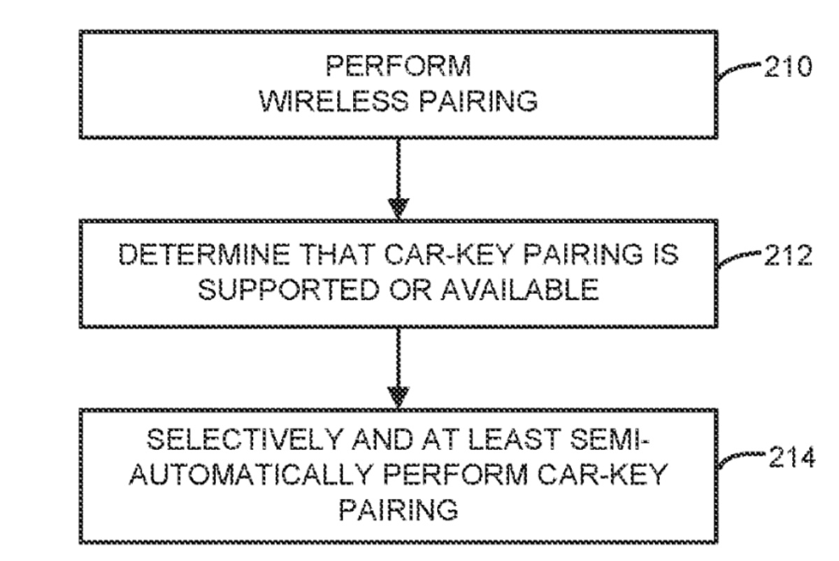 Apple wants its Car Key to be able to pair wirelessly with a vehicle - Vimarsana News