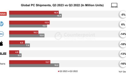 Things could be looking up for Mac sales this year and in 2024