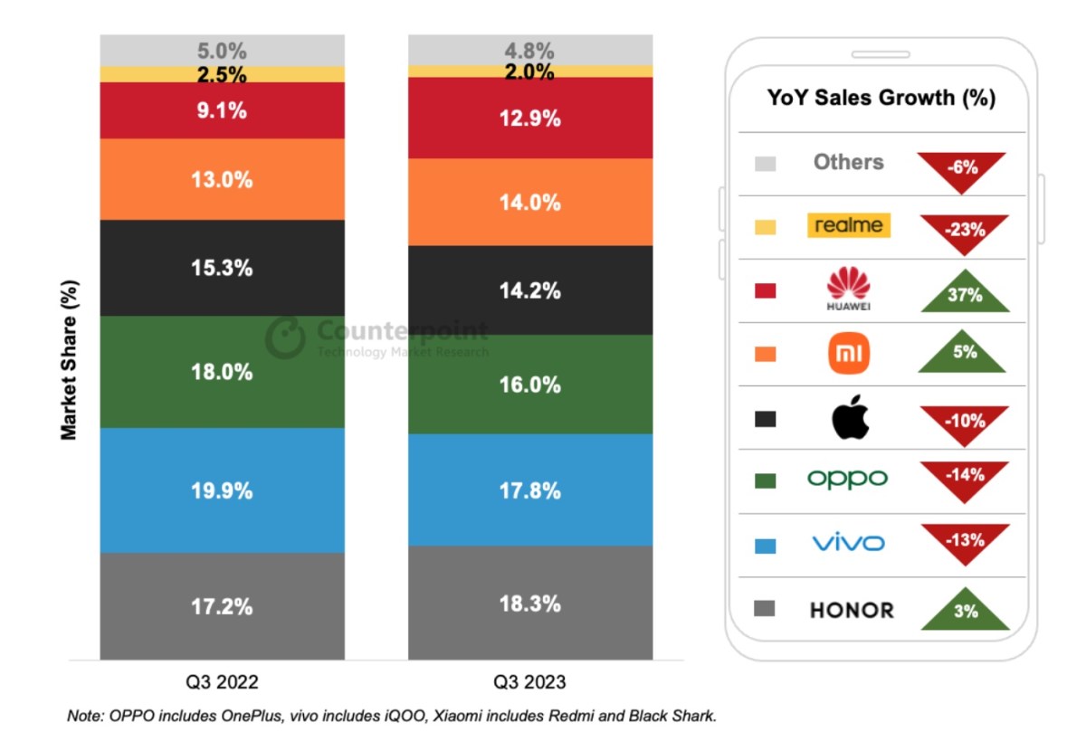 Analyst says iPhone sales in China continue to slump - Vimarsana News