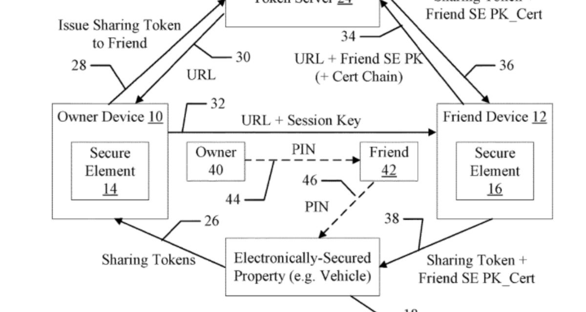 Apple patent involves a ‘friend key’ for sharing access to a building, car
