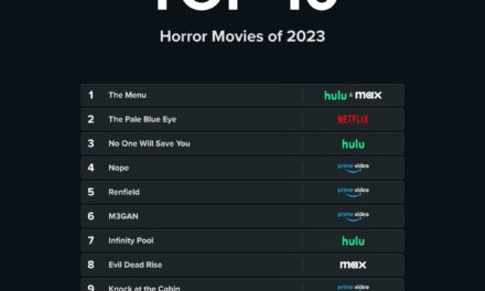 Prime Video, AMC+, Shudder, Peacock Premium have the most extensive catalog of horror content