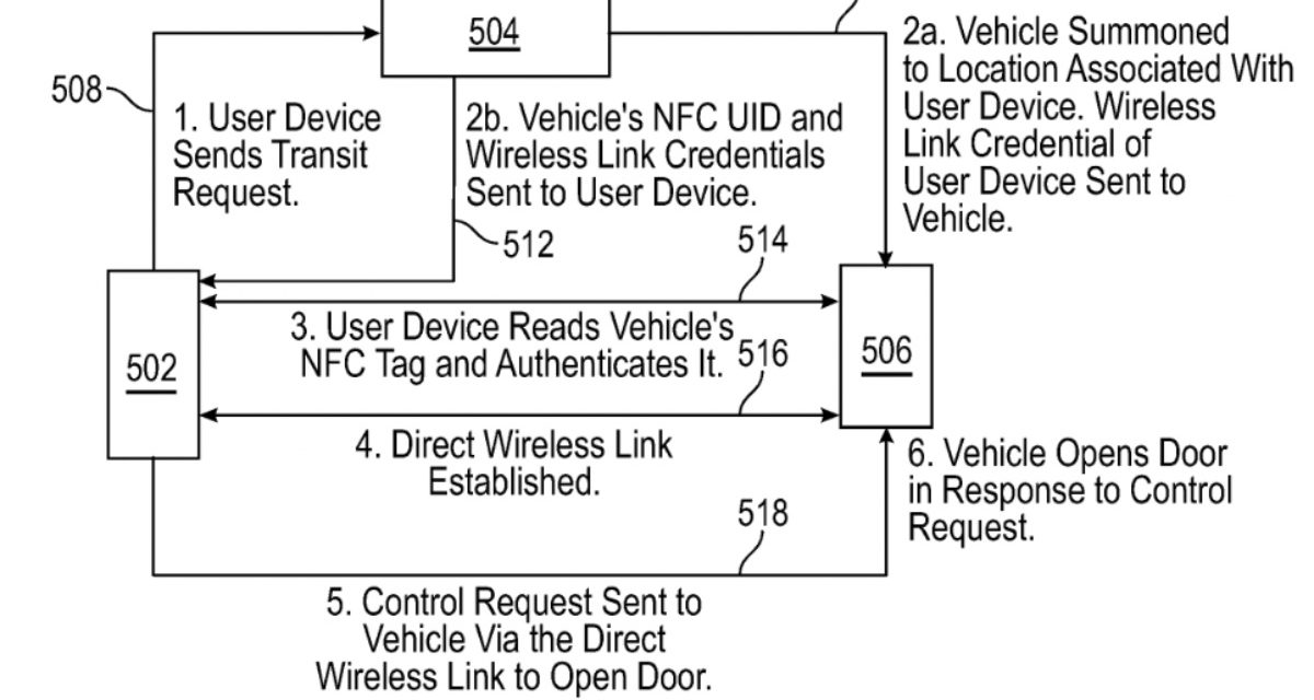 Apple patent hints that, at some point, the ‘Apple Car’ will be self-driving 