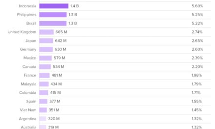 The Top 20 Countries With the Most AI Users