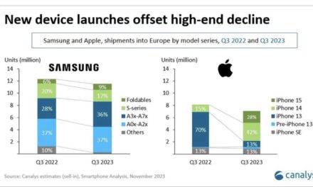 Apple now has 22% of the smartphone market in Europe (excluding Russia)