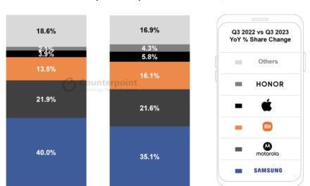 Apple had 21.6% of the Latin American smartphone market in the third quarter