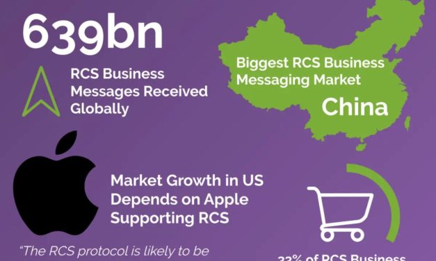 Apple will finally add RCS support to the iPhone  next year